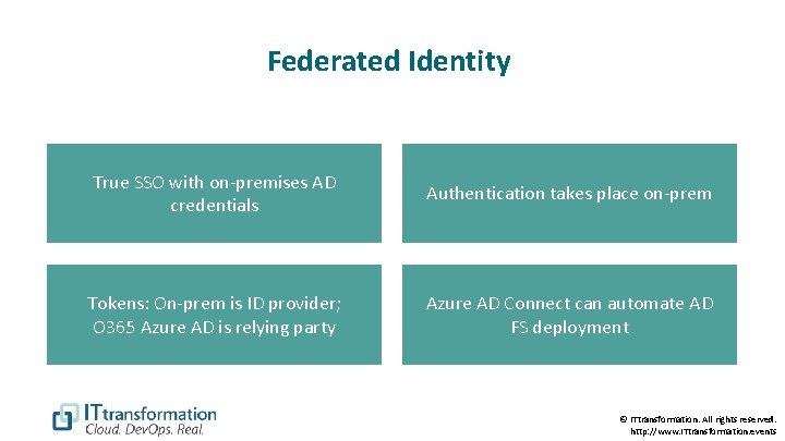 Federated Identity True SSO with on-premises AD credentials Authentication takes place on-prem Tokens: On-prem