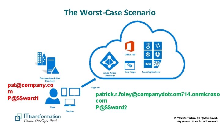 The Worst-Case Scenario pat@company. co m P@$$word 1 patrick. r. foley@companydotcom 714. onmicrosof com