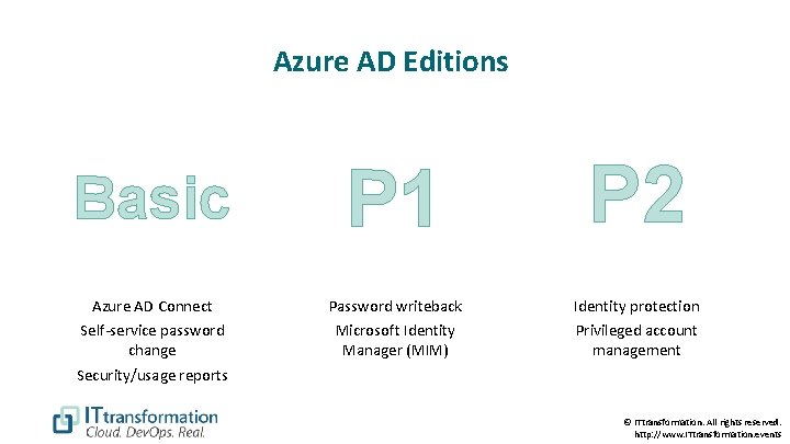 Azure AD Editions Basic P 1 P 2 Azure AD Connect Password writeback Identity