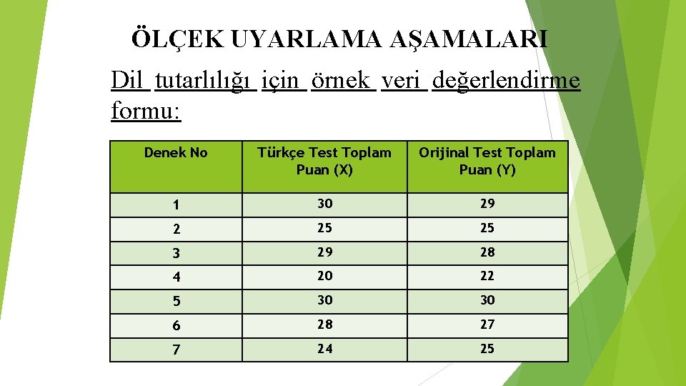 ÖLÇEK UYARLAMA AŞAMALARI Dil tutarlılığı için örnek veri değerlendirme formu: Denek No Türkçe Test ÖLÇEK UYARLAMA AŞAMALARI Dil tutarlılığı için örnek veri değerlendirme formu: Denek No Türkçe Test