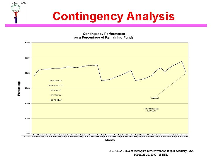 Contingency Analysis U. S. ATLAS Project Manager’s Review with the Project Advisory Panel March