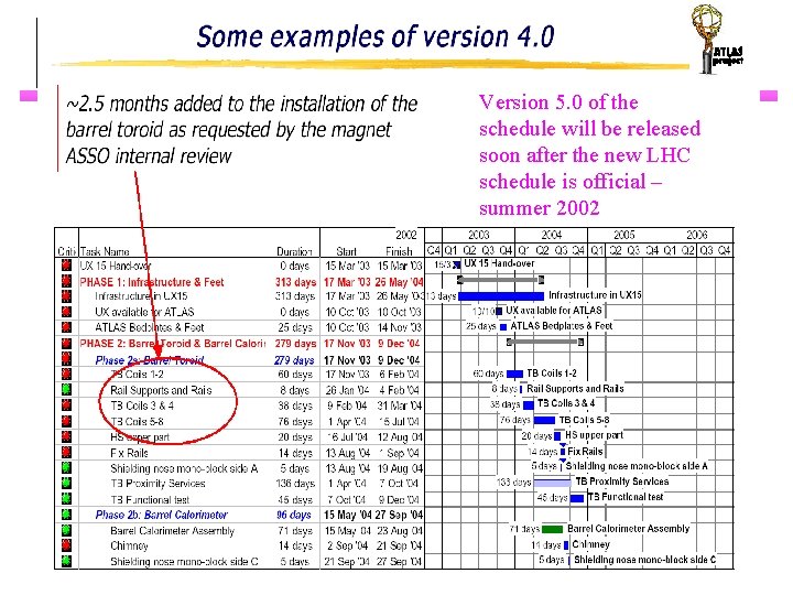 Version 5. 0 of the schedule will be released soon after the new LHC