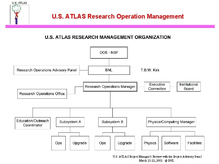 U. S. ATLAS Research Operation Management U. S. ATLAS Project Manager’s Review with the