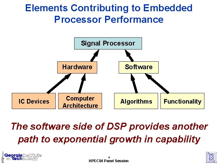 Elements Contributing to Embedded Processor Performance Signal Processor Hardware IC Devices Software Computer Architecture