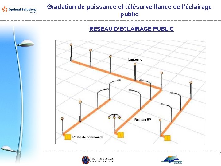 Gradation de puissance et télésurveillance de l’éclairage public RESEAU D’ECLAIRAGE PUBLIC 