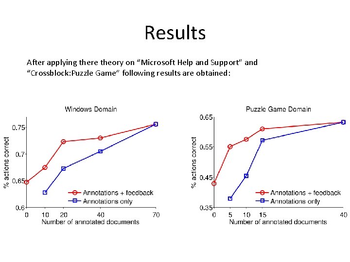 Results After applying there theory on “Microsoft Help and Support” and “Crossblock: Puzzle Game”