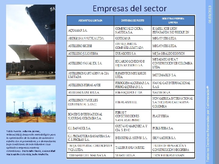 Tabla Fuente: Adarme Jaimes, Wilson (2011) Desarrollo metodológico para la optimización de la cadena