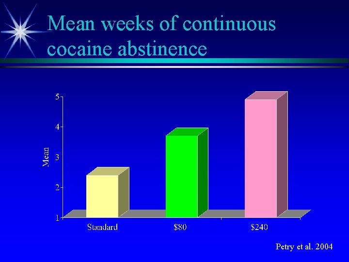 Mean weeks of continuous cocaine abstinence Petry et al. 2004 