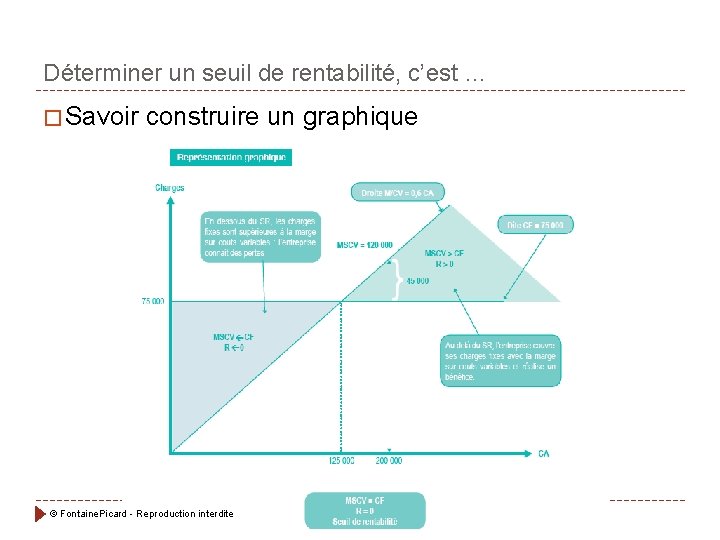 Déterminer un seuil de rentabilité, c’est … � Savoir construire un graphique © Fontaine.