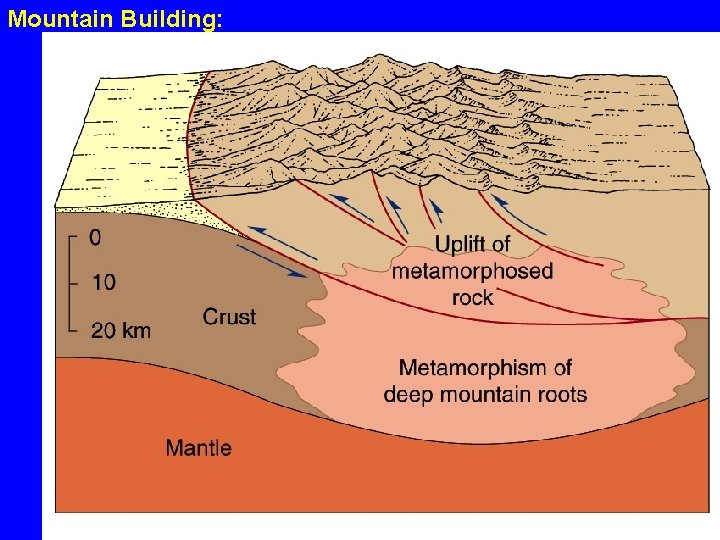 Earth Ridge Main Points Geodynamics 1 Earth is a system