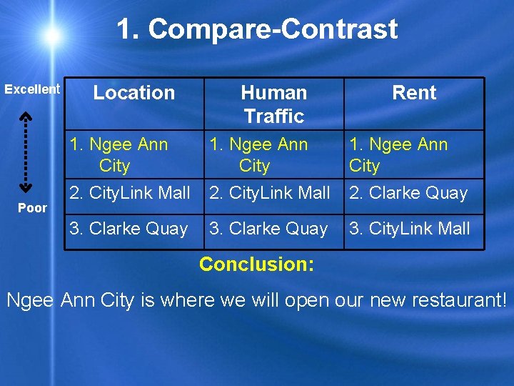 1. Compare-Contrast Excellent Poor Location Human Traffic Rent 1. Ngee Ann City 2. City.