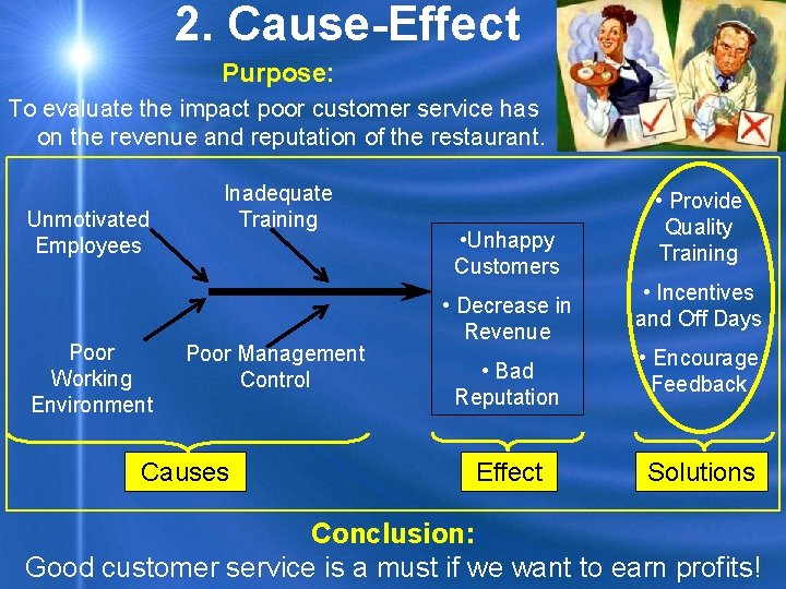 2. Cause-Effect Purpose: To evaluate the impact poor customer service has on the revenue