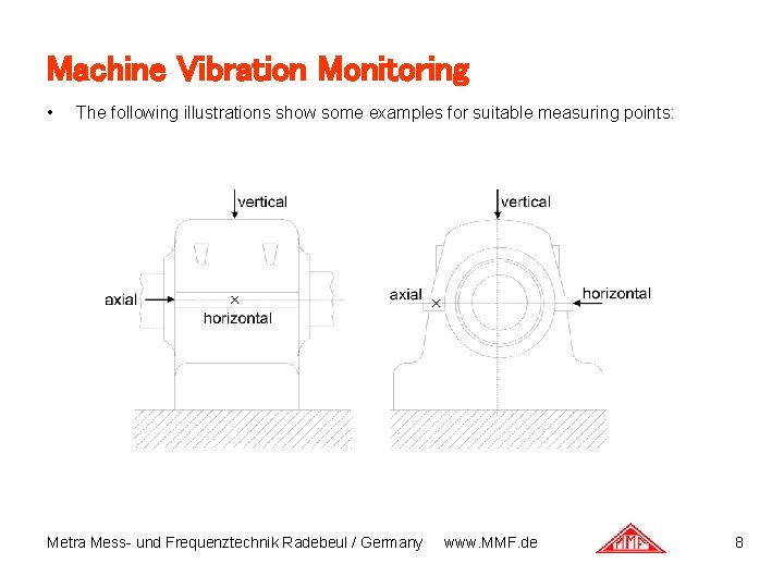Machine Vibration Monitoring • The following illustrations show some examples for suitable measuring points: Machine Vibration Monitoring • The following illustrations show some examples for suitable measuring points: