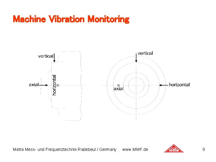 Machine Vibration Monitoring Metra Mess- und Frequenztechnik Radebeul / Germany www. MMF. de 9 Machine Vibration Monitoring Metra Mess- und Frequenztechnik Radebeul / Germany www. MMF. de 9