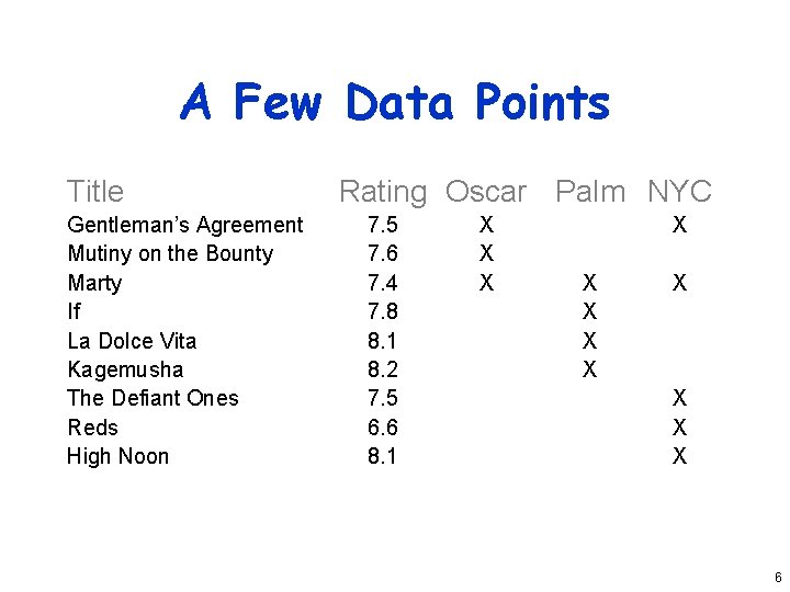 A Few Data Points Title Gentleman’s Agreement Mutiny on the Bounty Marty If La