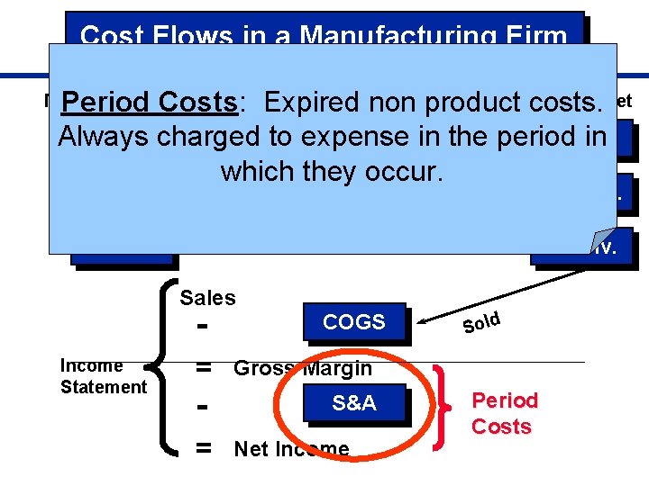 Cost Flows in a Manufacturing Firm Sheet Period Costs: Expired non product. Balance costs.