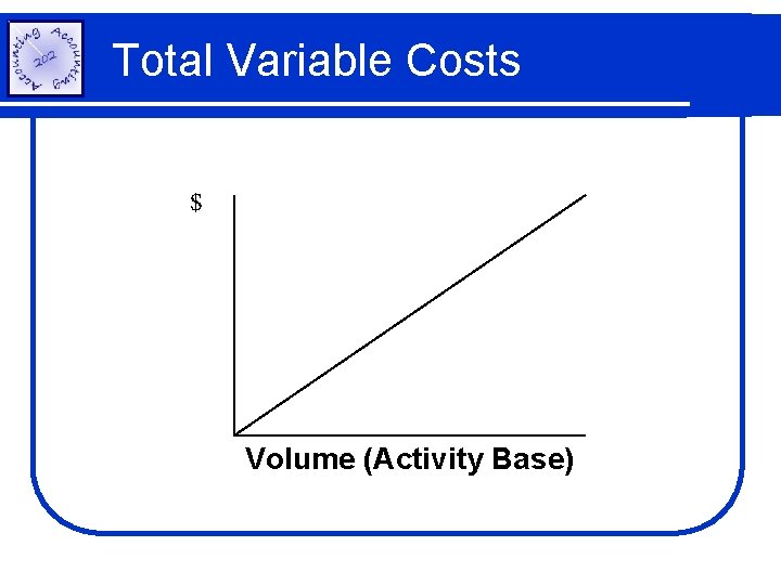 Total Variable Costs $ Volume (Activity Base) 