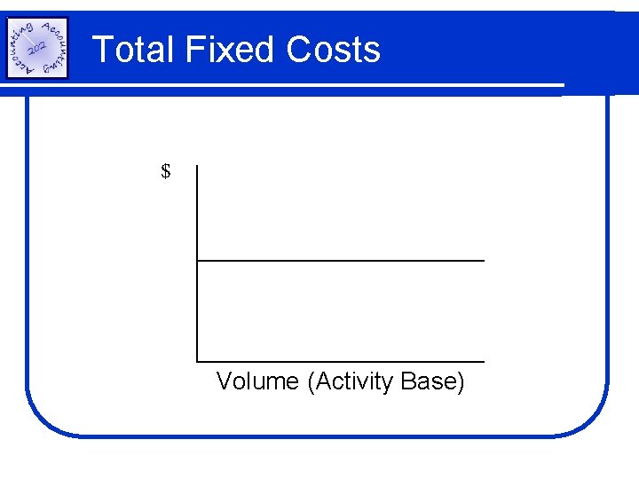 Total Fixed Costs $ Volume (Activity Base) 