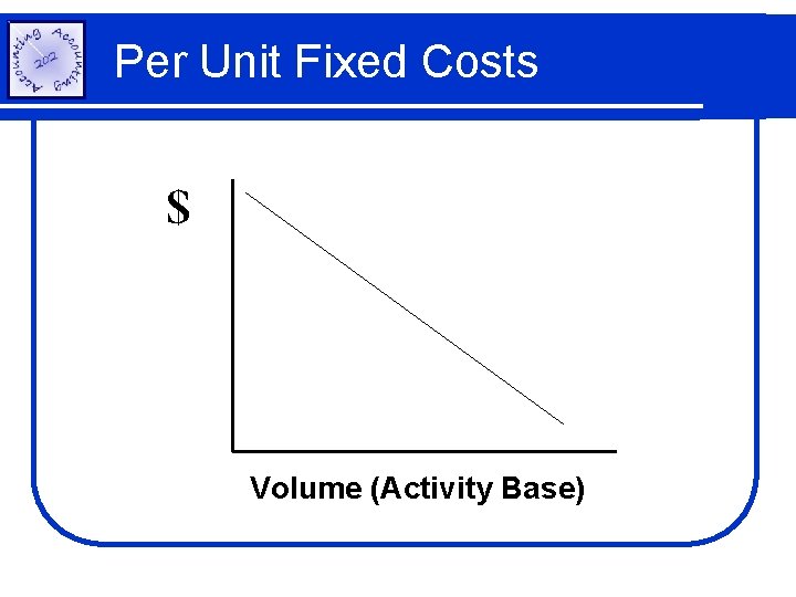 Per Unit Fixed Costs $ Volume (Activity Base) 