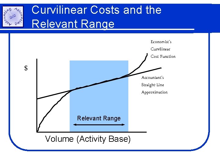 Curvilinear Costs and the Relevant Range Economist’s Curvilinear Cost Function $ Accountant’s Straight-Line Approximation