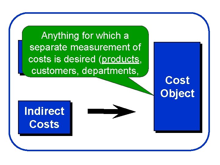 Anything for which a separate measurement of Direct costs is desired (products, Costs customers,