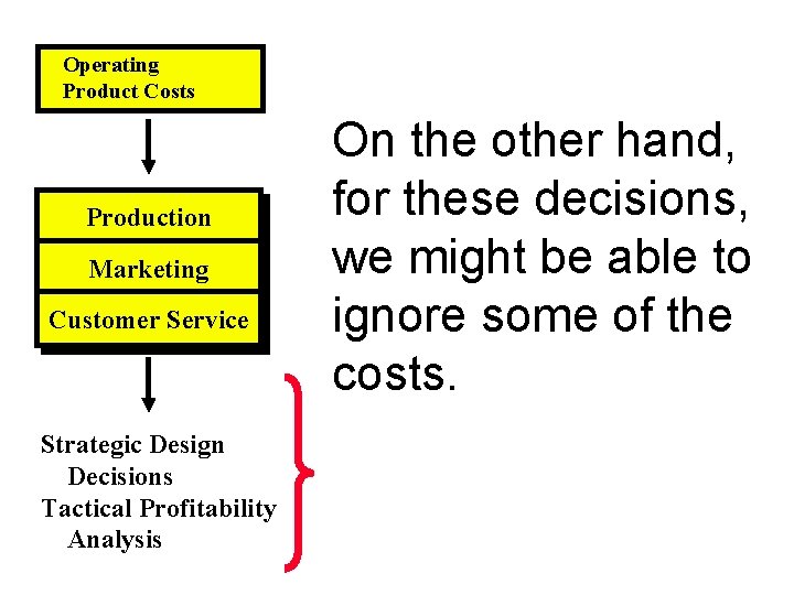 Operating Product Costs Production Marketing Customer Service Strategic Design Decisions Tactical Profitability Analysis On