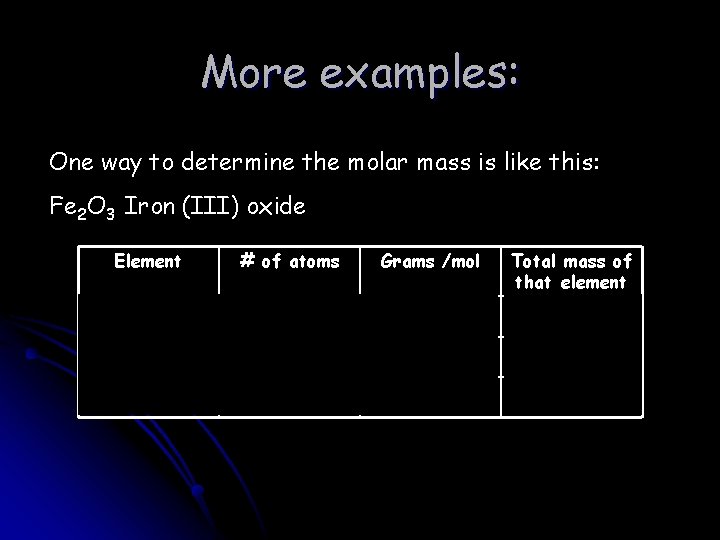 More examples: One way to determine the molar mass is like this: Fe 2