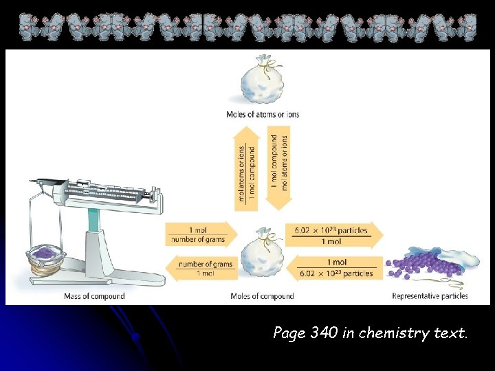 Page 340 in chemistry text. 