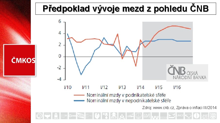 Předpoklad vývoje mezd z pohledu ČNB Zdroj: www. cnb. cz, Zpráva o inflaci III/2014