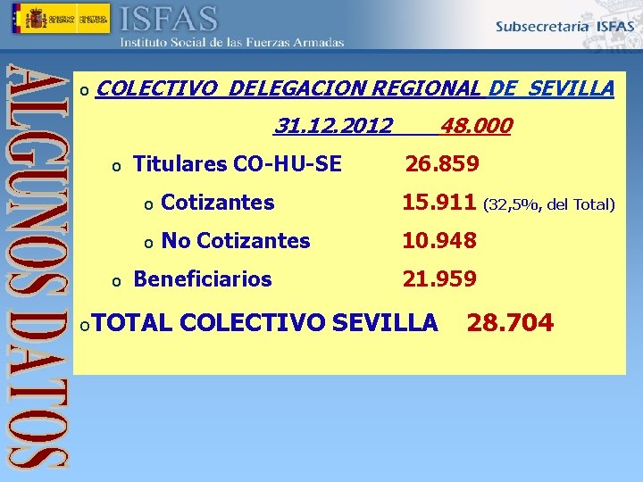 o COLECTIVO DELEGACION REGIONAL DE SEVILLA 31. 12. 2012 o o Titulares CO-HU-SE 48.