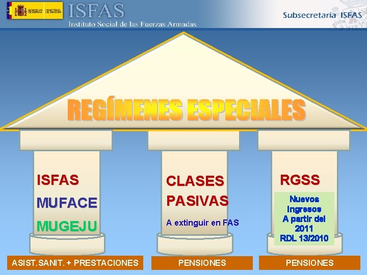 ISFAS MUFACE MUGEJU ASIST. SANIT. + PRESTACIONES CLASES PASIVAS A extinguir en FAS PENSIONES