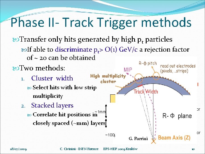 Phase II- Track Trigger methods Transfer only hits generated by high pt particles If