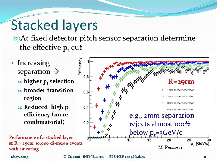 Stacked layers At fixed detector pitch sensor separation determine the effective pt cut •