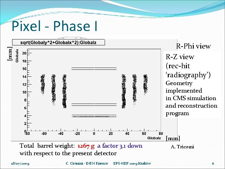 Pixel - Phase I [mm] R-Phi view R-Z view (rec-hit ‘radiography’) Geometry implemented in
