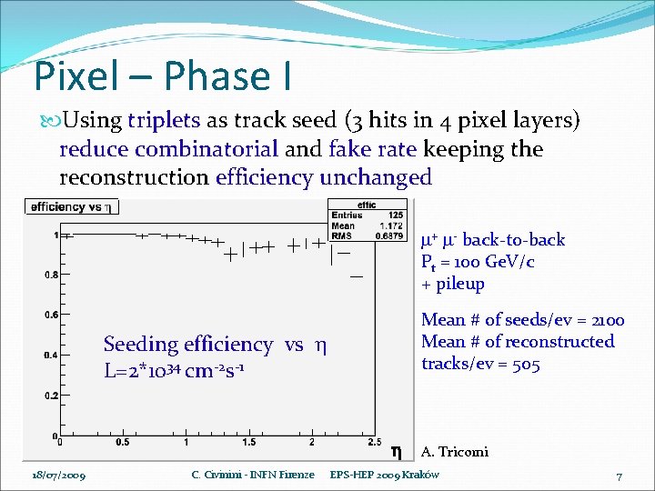 Pixel – Phase I Using triplets as track seed (3 hits in 4 pixel