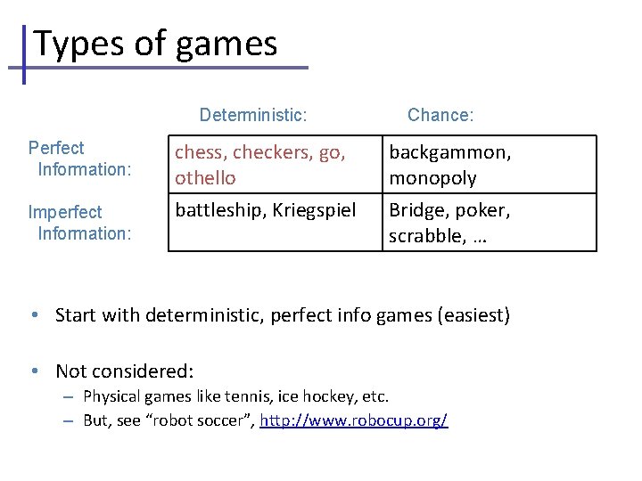 Types of games Deterministic: Chance: Perfect Information: chess, checkers, go, othello backgammon, monopoly Imperfect