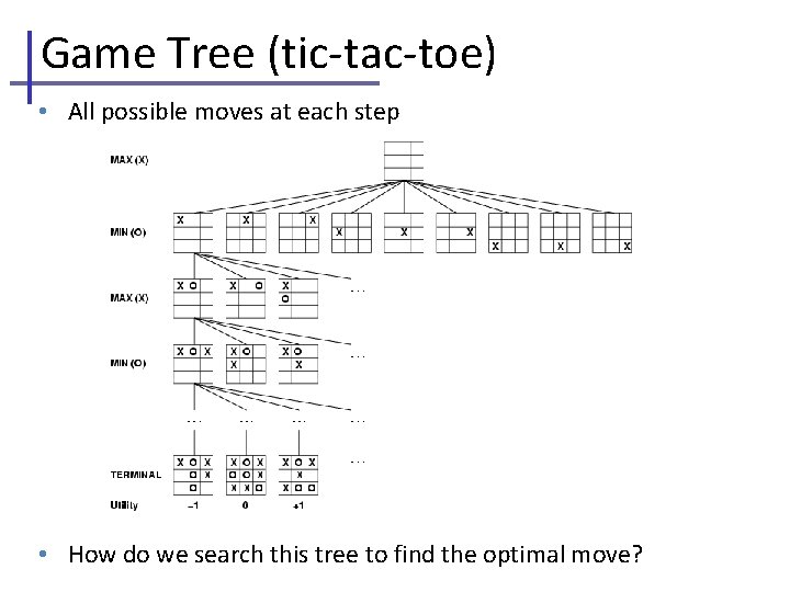 Game Tree (tic-tac-toe) • All possible moves at each step • How do we