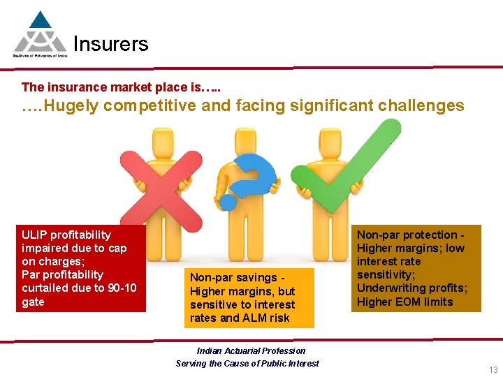 Insurers The insurance market place is…. . …. Hugely competitive and facing significant challenges