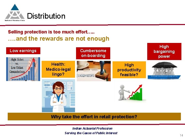 Distribution Selling protection is too much effort…. . …. and the rewards are not