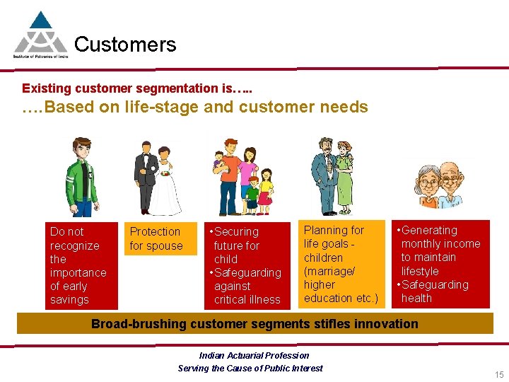 Customers Existing customer segmentation is…. . …. Based on life-stage and customer needs Do