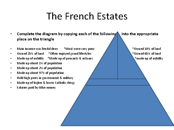 The French Estates • Complete the diagram by copying each of the following place