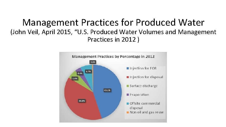 Management Practices for Produced Water (John Veil, April 2015, “U. S. Produced Water Volumes