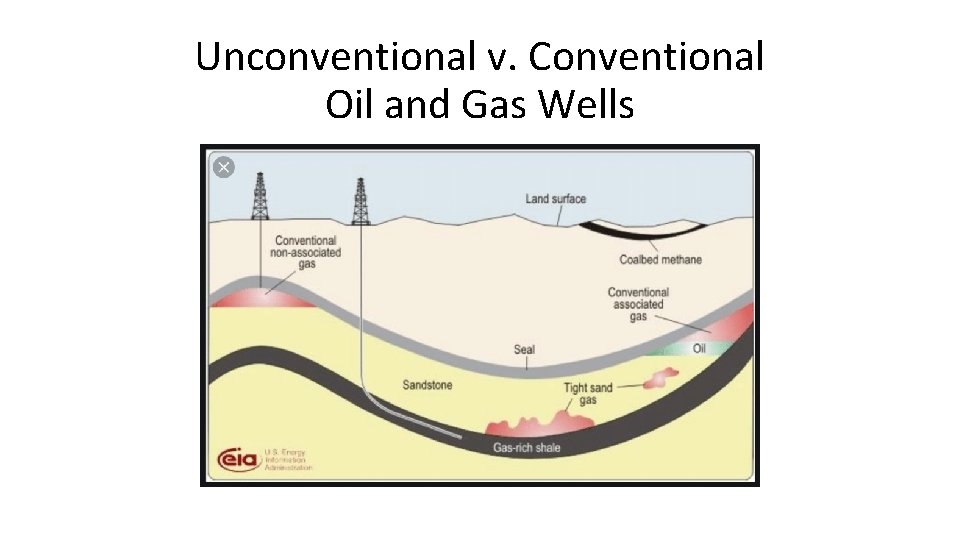 Unconventional v. Conventional Oil and Gas Wells 