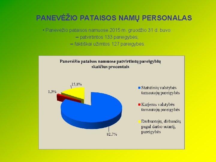 PANEVĖŽIO PATAISOS NAMŲ PERSONALAS • Panevėžio pataisos namuose 2015 m. gruodžio 31 d. buvo: