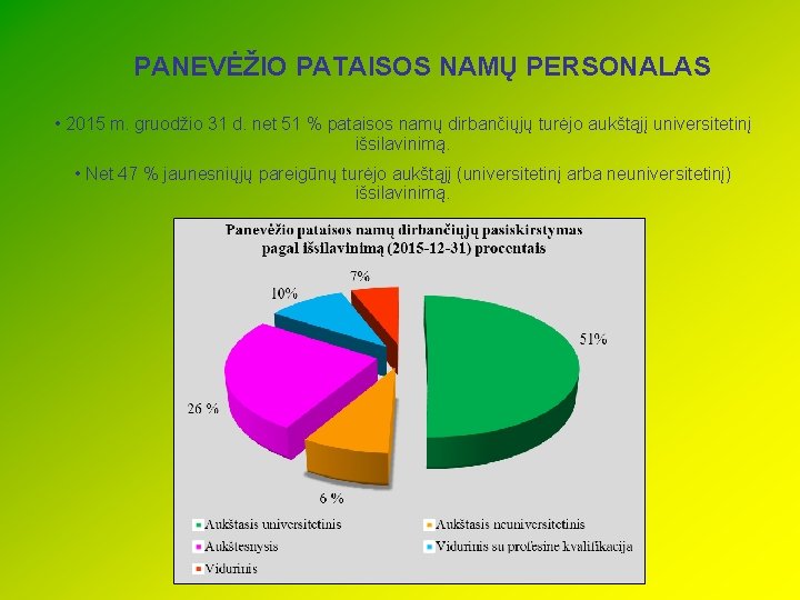 PANEVĖŽIO PATAISOS NAMŲ PERSONALAS • 2015 m. gruodžio 31 d. net 51 % pataisos