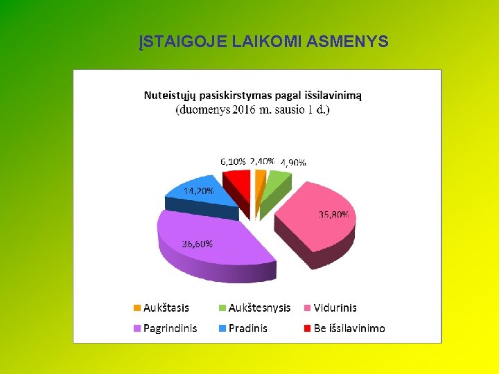 ĮSTAIGOJE LAIKOMI ASMENYS 