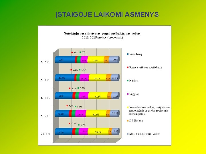 ĮSTAIGOJE LAIKOMI ASMENYS 