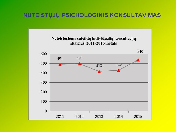 NUTEISTŲJŲ PSICHOLOGINIS KONSULTAVIMAS 