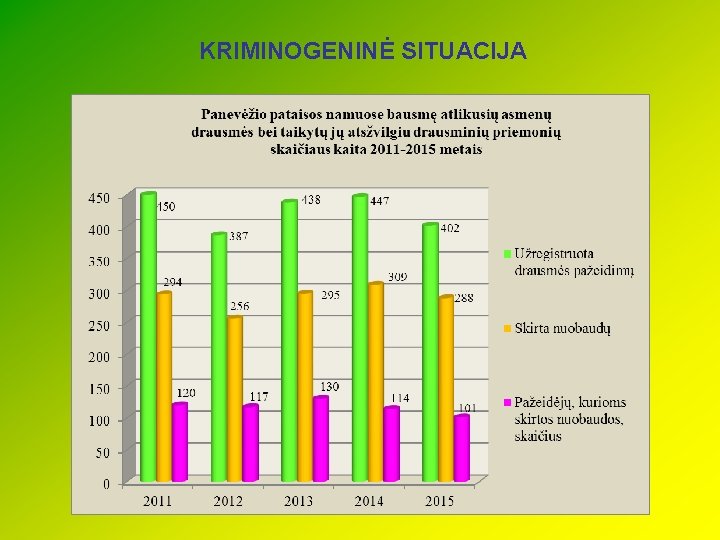 KRIMINOGENINĖ SITUACIJA 