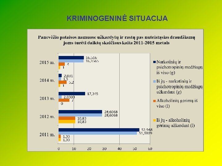 KRIMINOGENINĖ SITUACIJA 